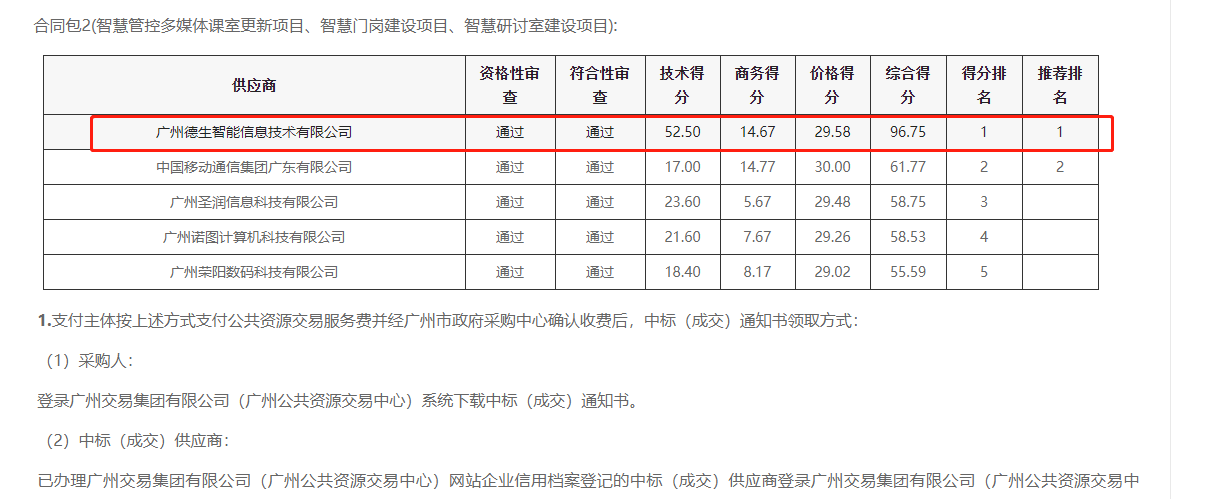 UG环球视讯ug喜提大标！ 智慧校园一卡通，助力广州市技师学院校园信息化建设